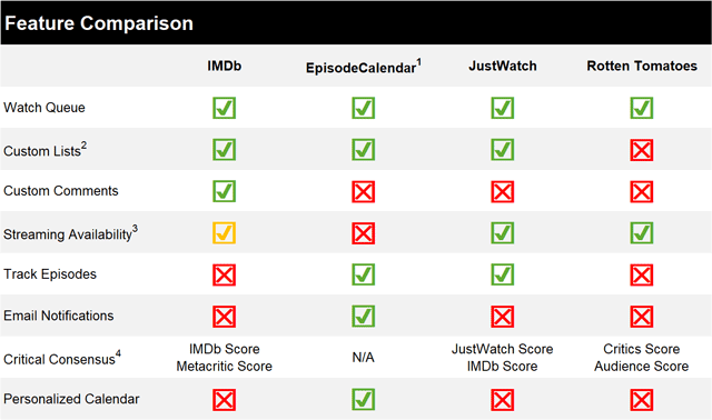 Feature comparison table