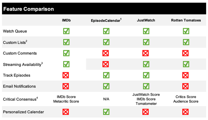 Feature Comparison Table