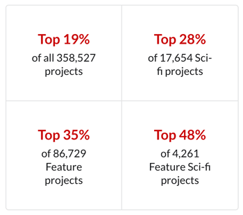 Coverfly Rankings