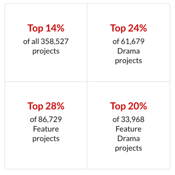 Coverfly Rankings