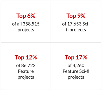 Coverfly Rankings