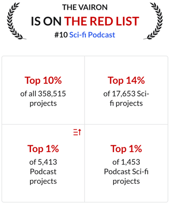 Coverfly Rankings