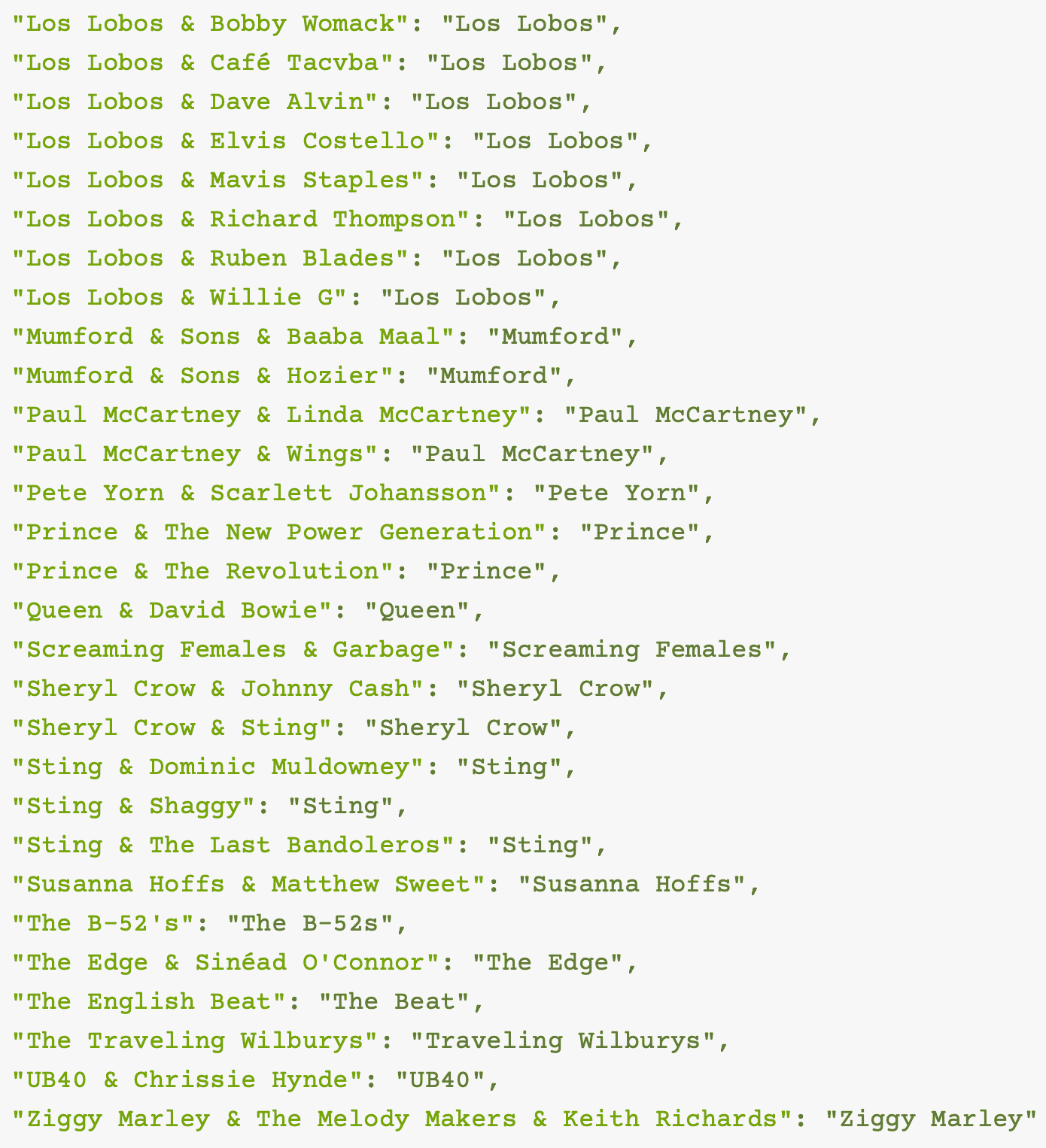 A JSON file with artist data.