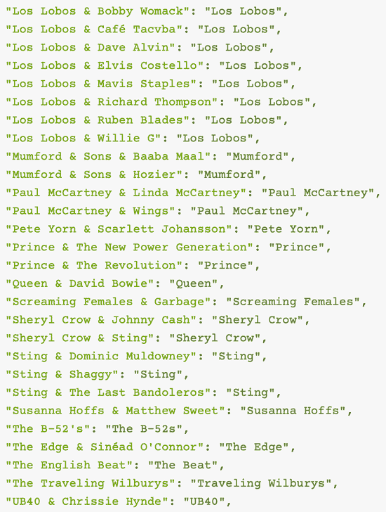 A JSON file with artist data.