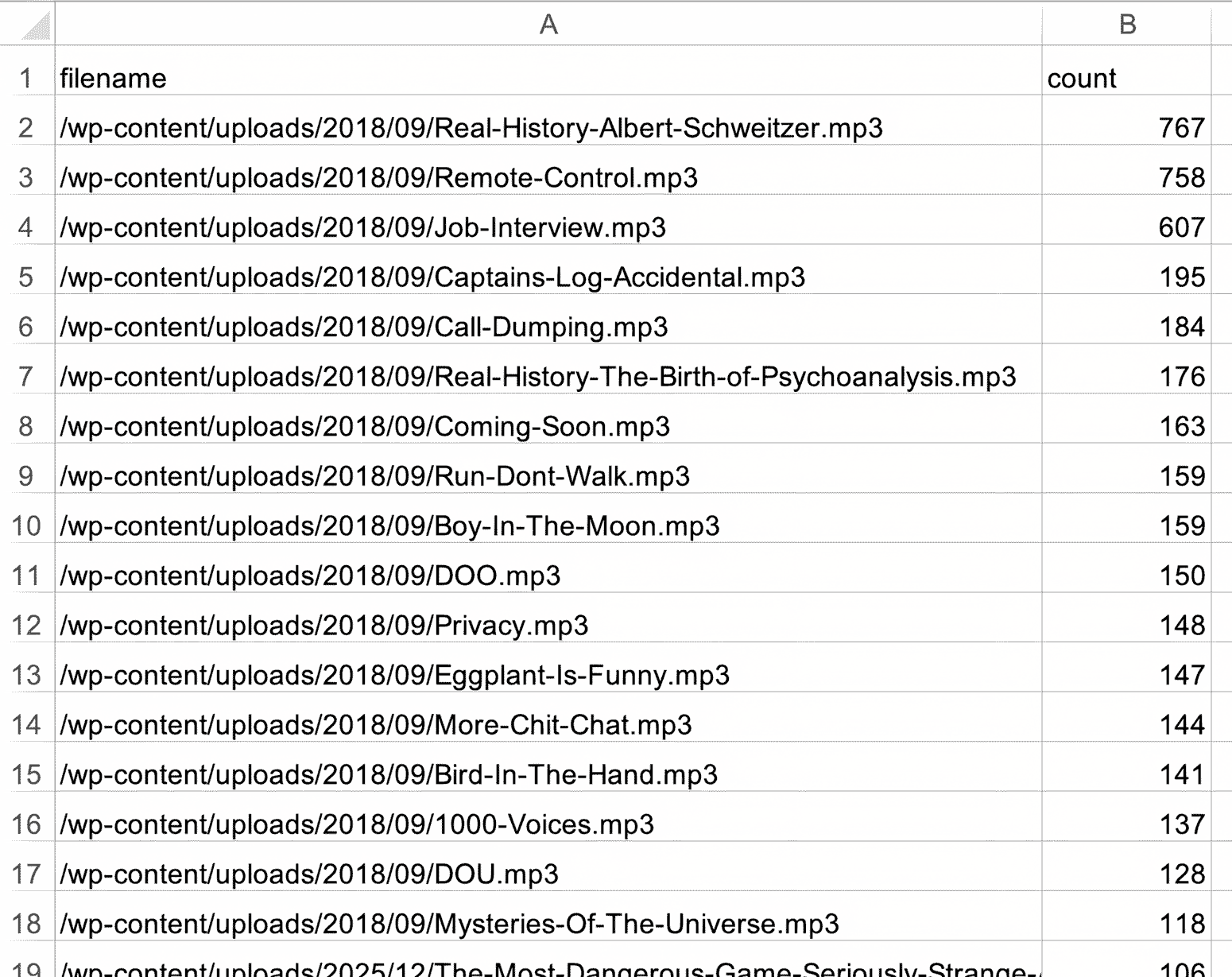 A CSV in Excel, showing MP3 traffic data.