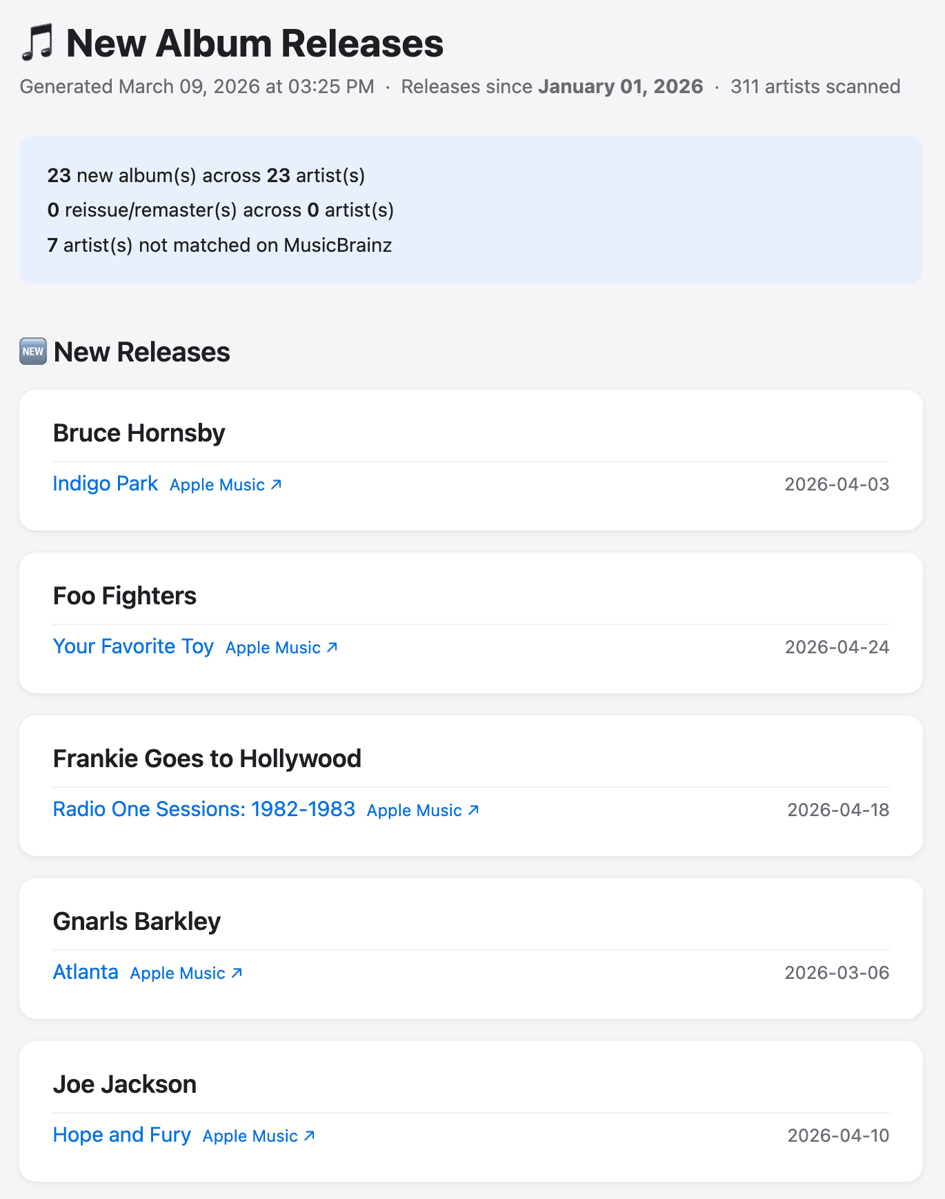 The New Releases report in a web browser.