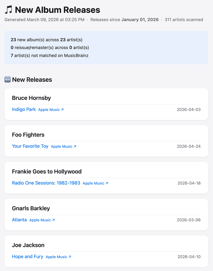 The New Releases report in a web browser.
