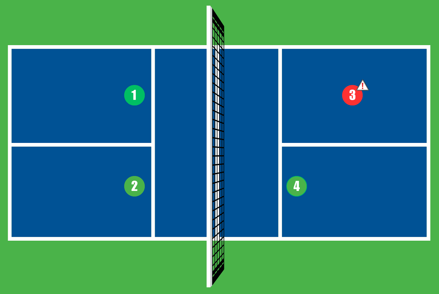 Diagram illustrating where not to stand in the court.
