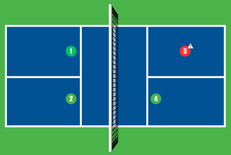 Diagram illustrating where not to stand in the court.